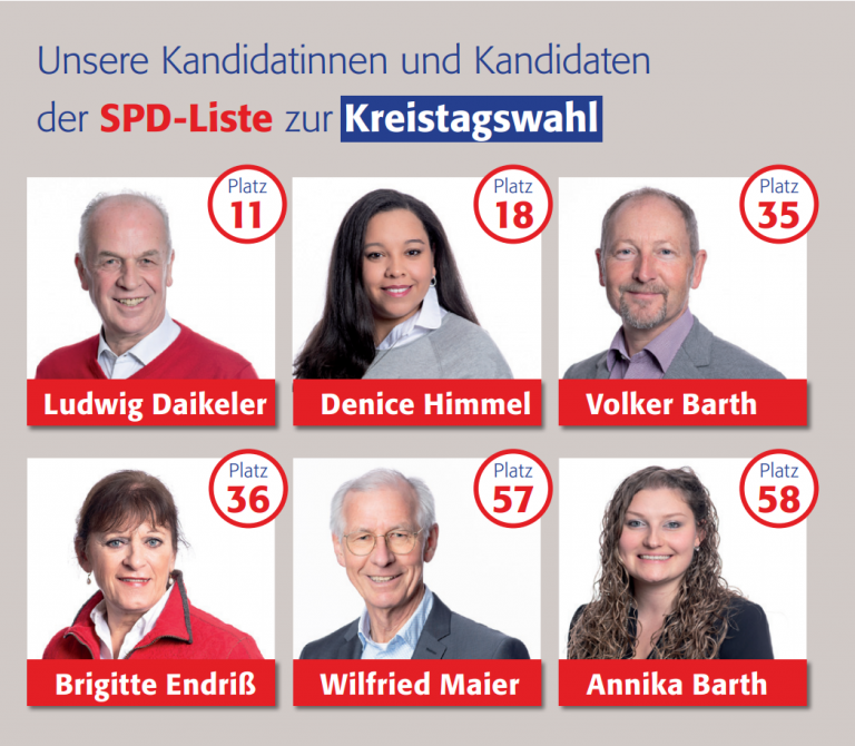 Kreistagskandidaten 2020 aus Vöhringen